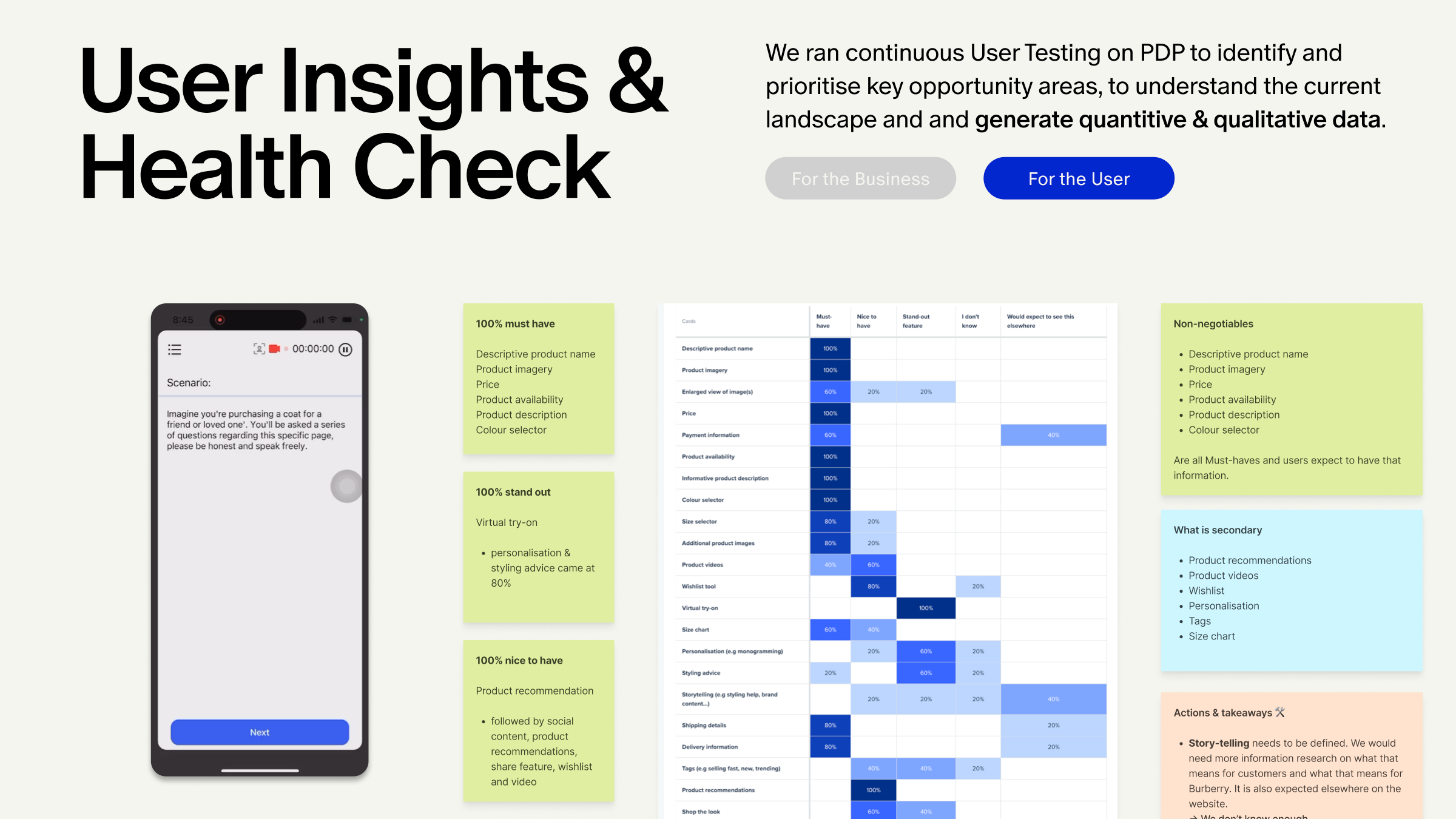 User insights and health check — PDP user testing and opportunity scoring