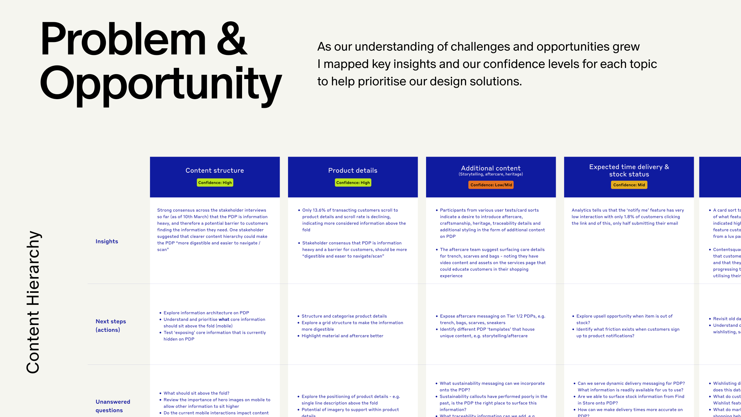 Problem and opportunity map for content hierarchy on the PDP